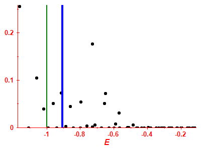 Strength function